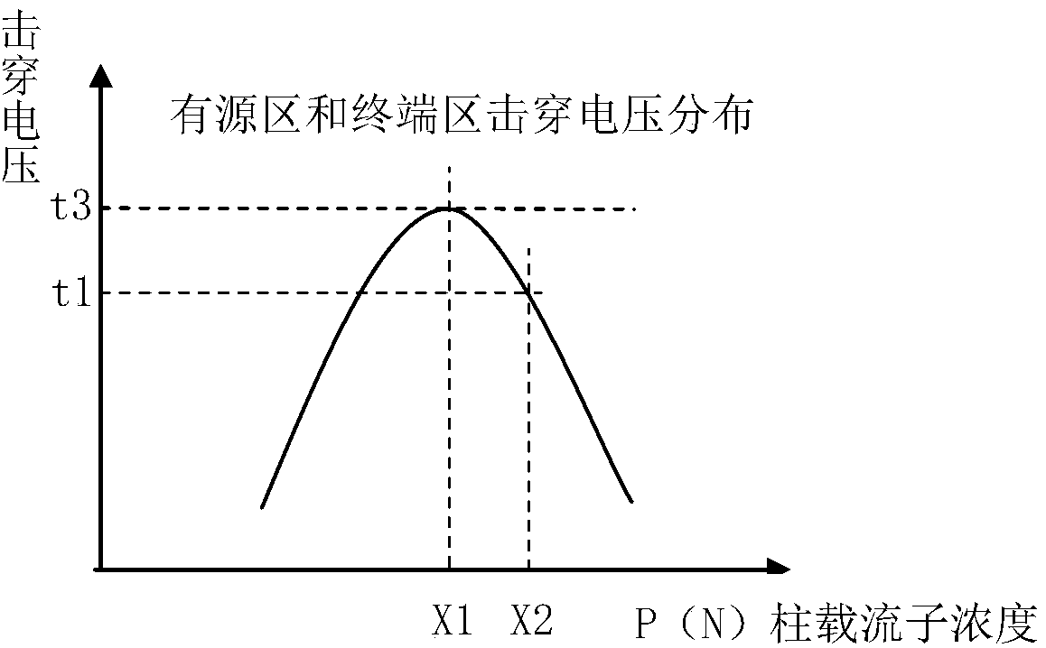 Structure of a superjunction mosfet device