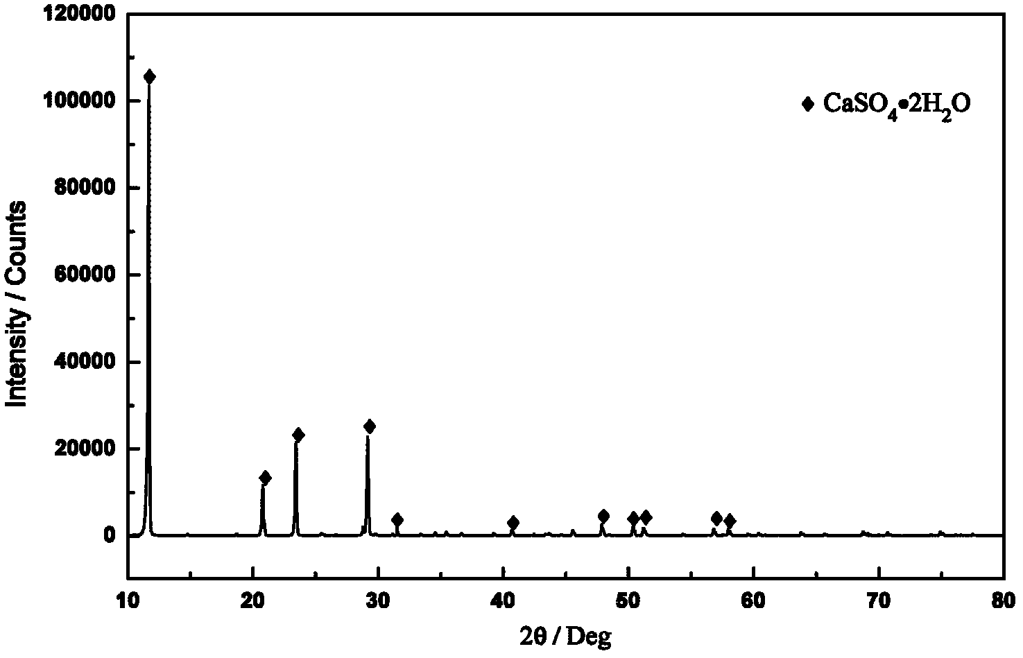 Method for producing hydrofluoric acid from fluorite as raw material
