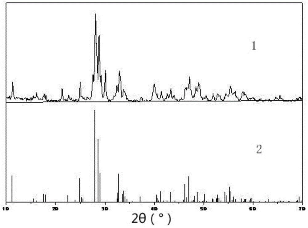 Erbium-doped lanthanum titanate fluorescent compound and its preparation method and application