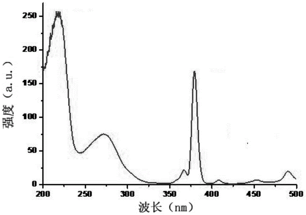 Erbium-doped lanthanum titanate fluorescent compound and its preparation method and application