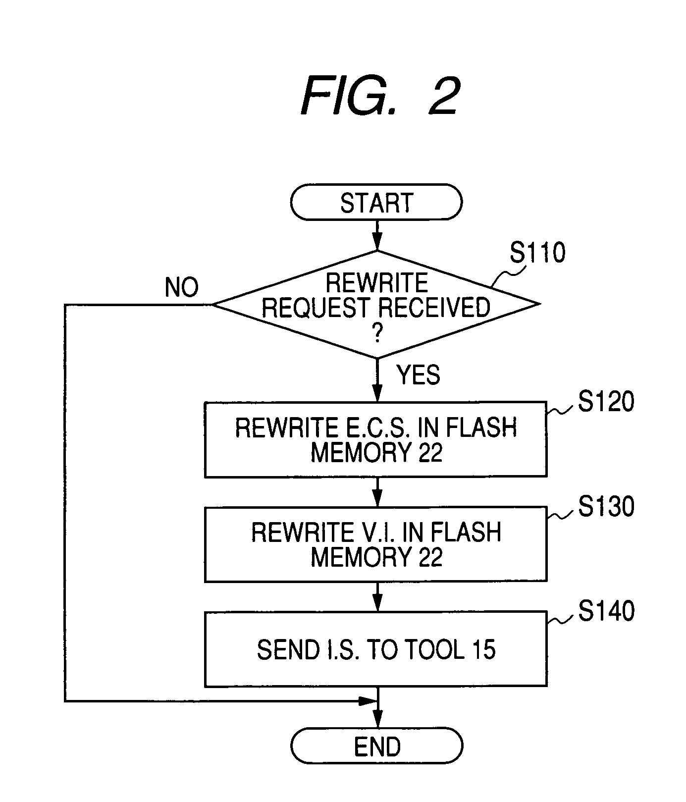 Electronic engine control apparatus having improved configuration for ensuring excellent engine startability
