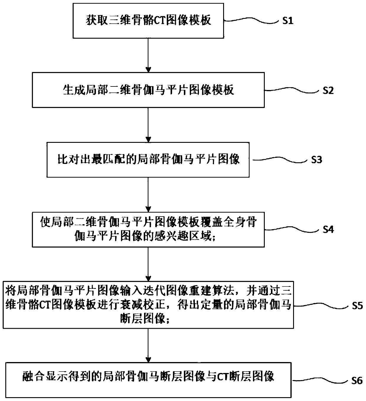 Bone fault image reconstruction method and system