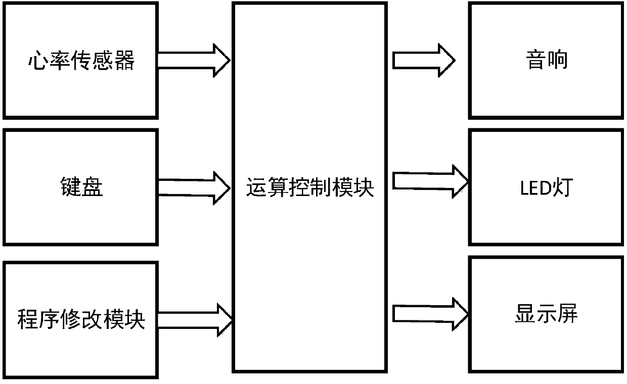 Relaxing and intelligence developing device used for old people and using method of device