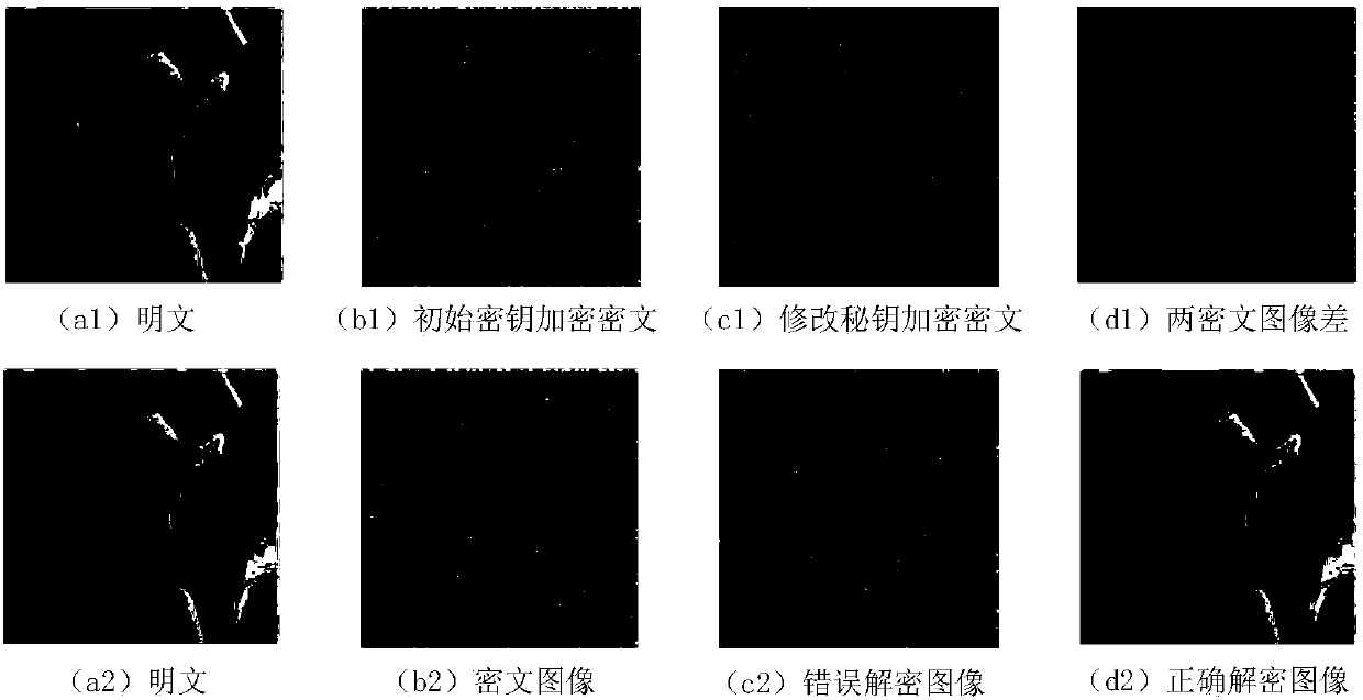 Method for encrypting bit-level synchronous promiscuous diffusion images and pixel-level annular diffusion images