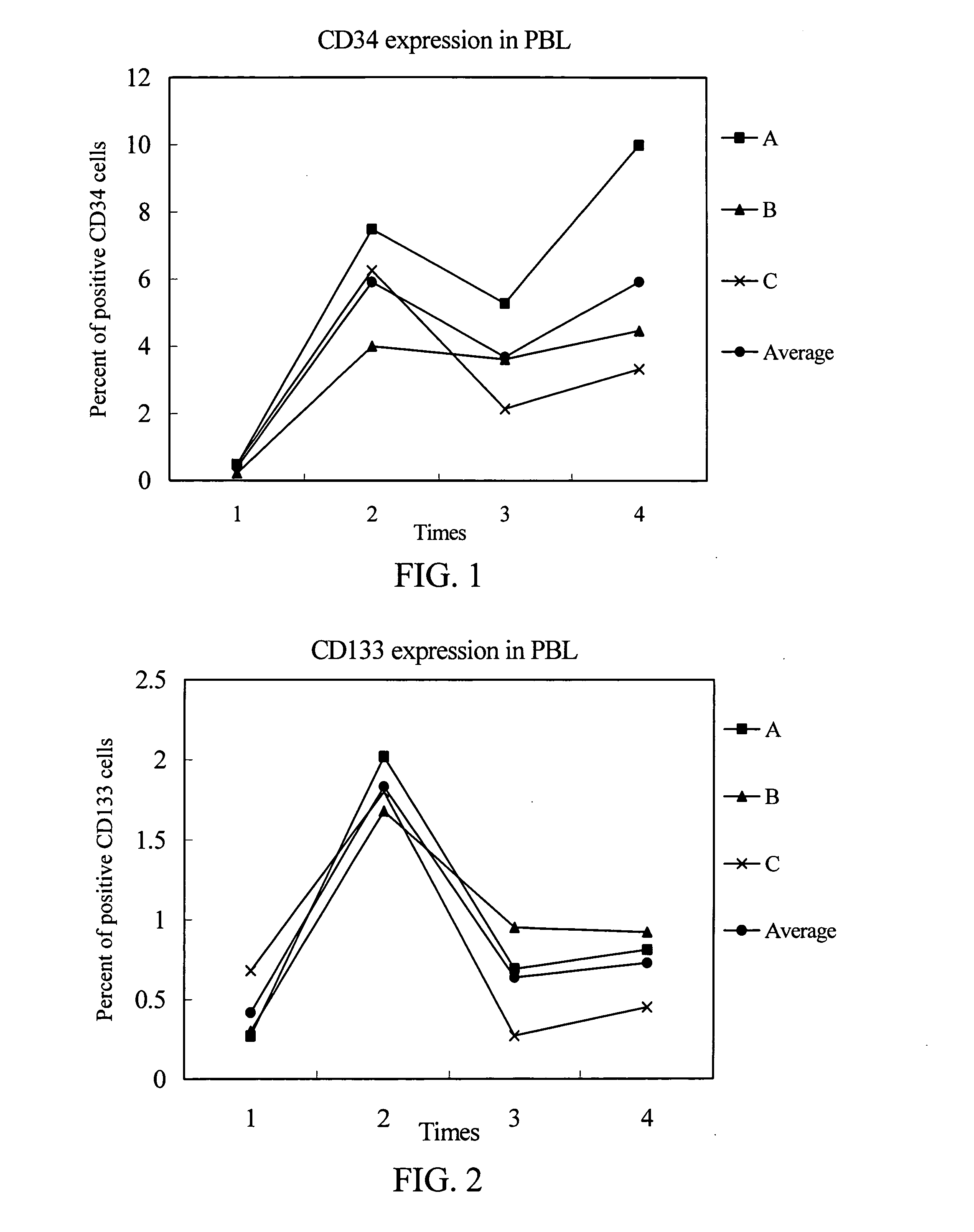 Herbal medicinal composition and herbal medicinal extract for inducing production of peripheral blood stem cells and method for preparing the same