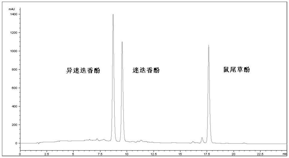 A kind of maple leaf extract, preparation method and application thereof