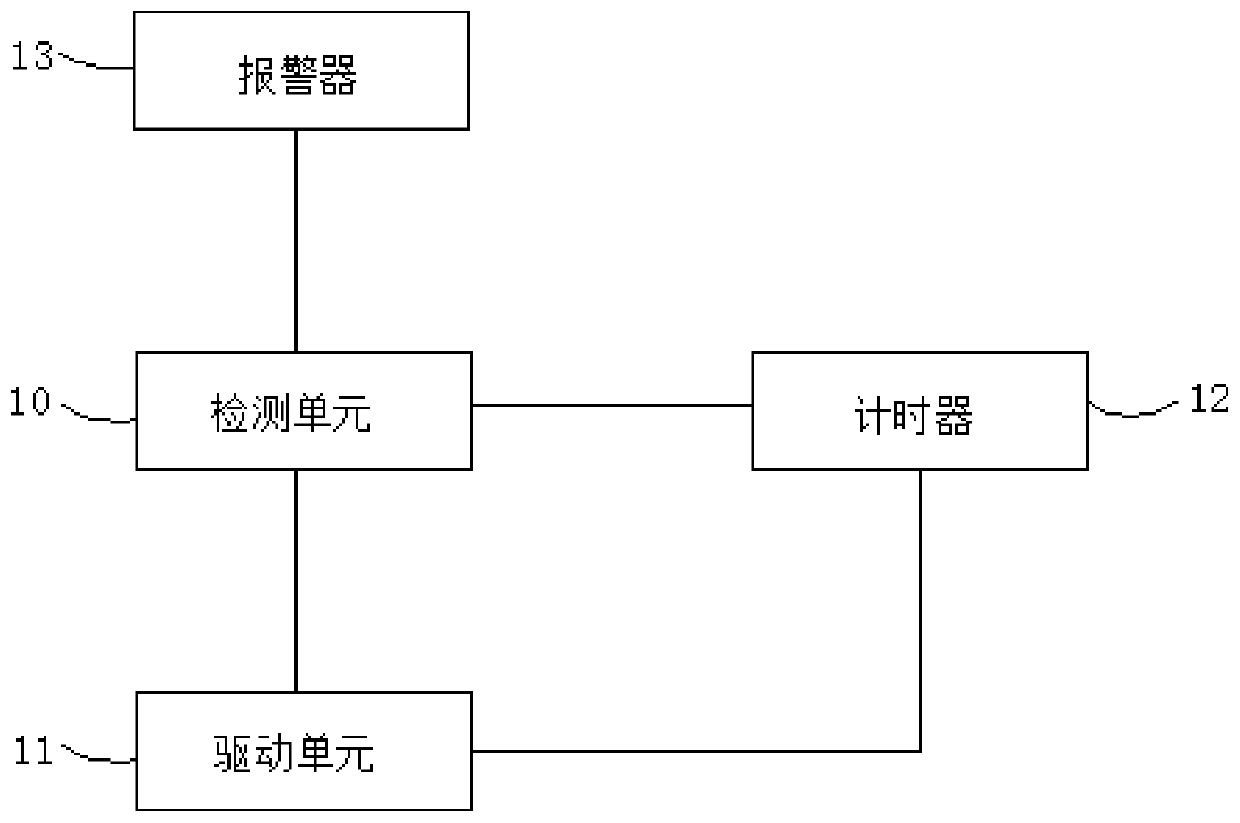 Disposable use and time control method and device for medical waste container