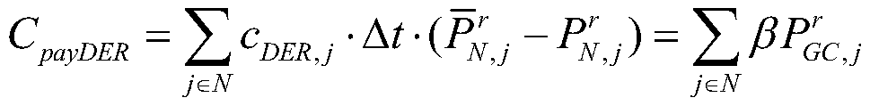 Power distribution network medium voltage-low voltage collaborative optimization method