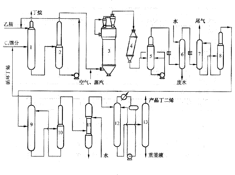 Production method for producing 1,3-butadiene by performing oxidative dehydrogenation on butylene