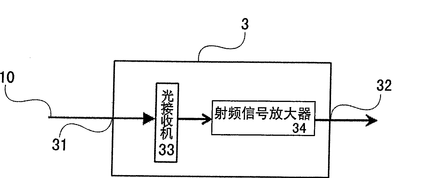 Area summarized information access system