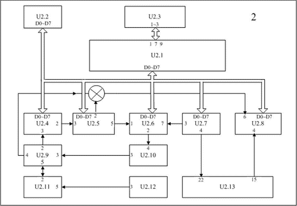 Automatic detection instrument for technical performance index of wireless communication equipment