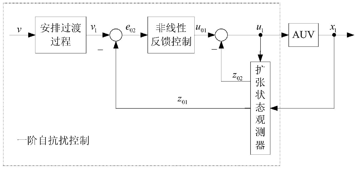 A Vertical Plane Control Method for Underwater Robot