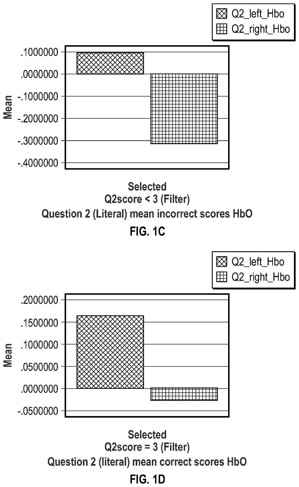 System and Method for Evaluating Reading Comprehension