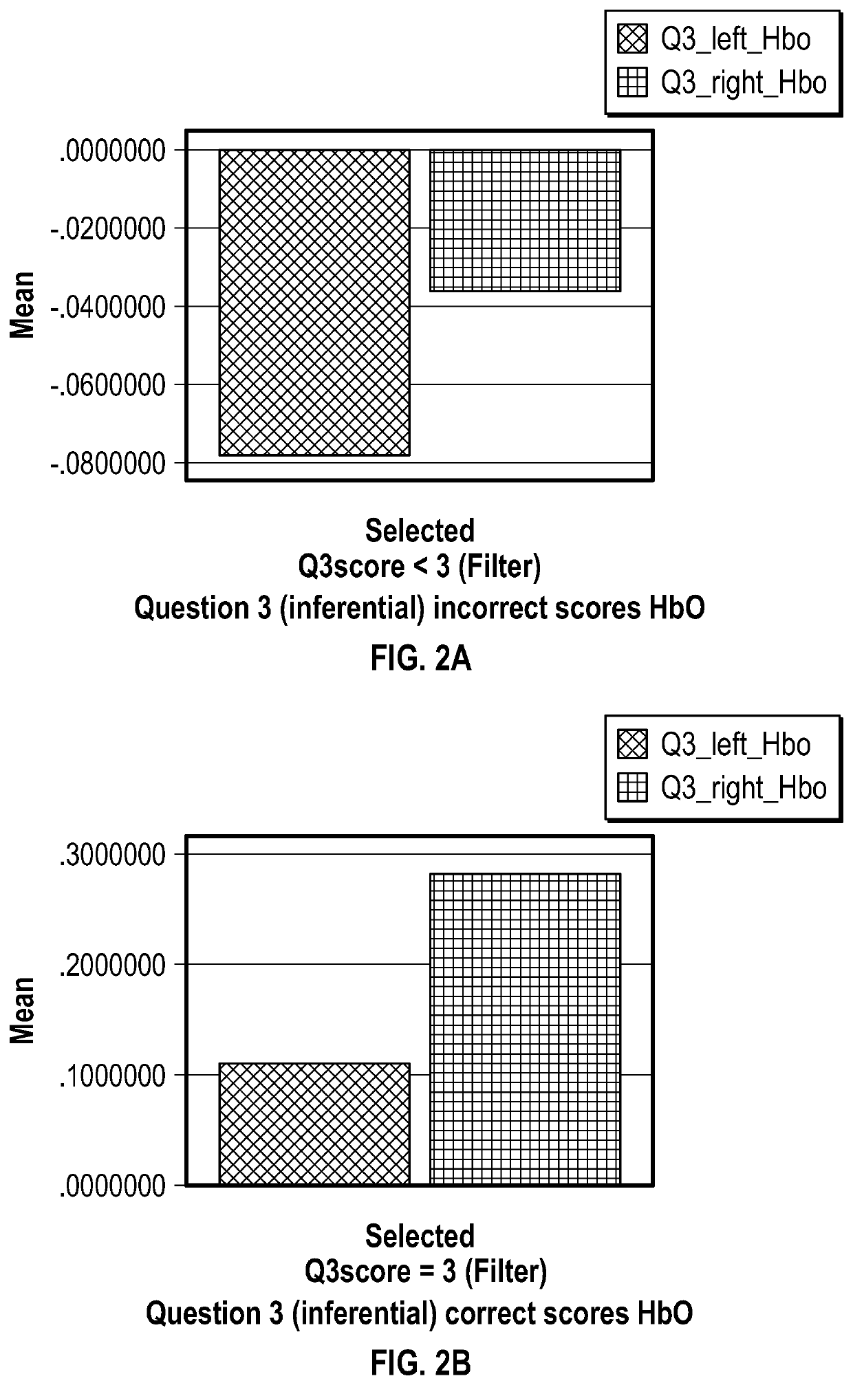 System and Method for Evaluating Reading Comprehension