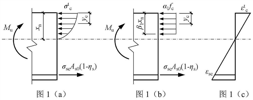 Simplified calculation method for normal section flexural capacity of rusted reinforced concrete beam