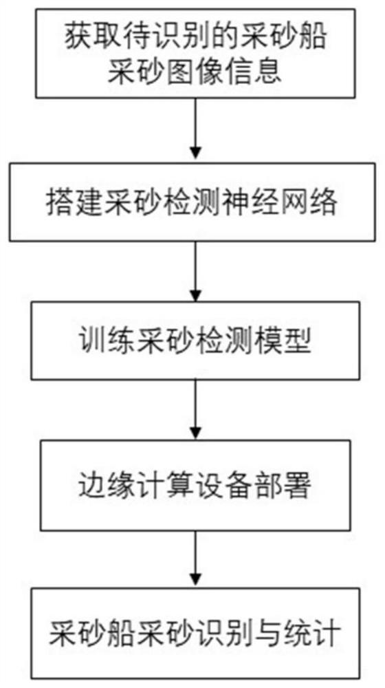 Sand dredger sand excavation monitoring method based on deep learning