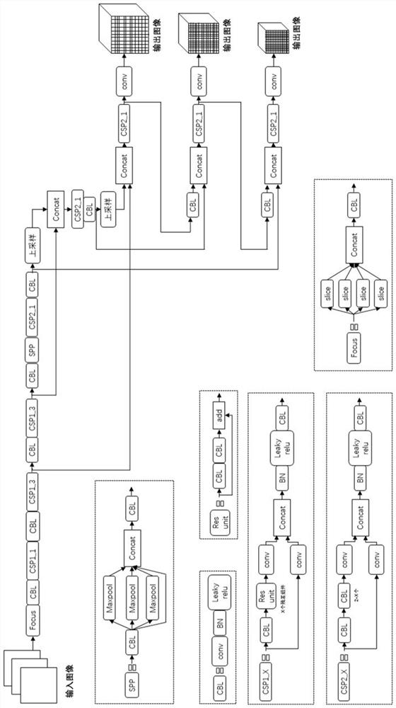 Sand dredger sand excavation monitoring method based on deep learning