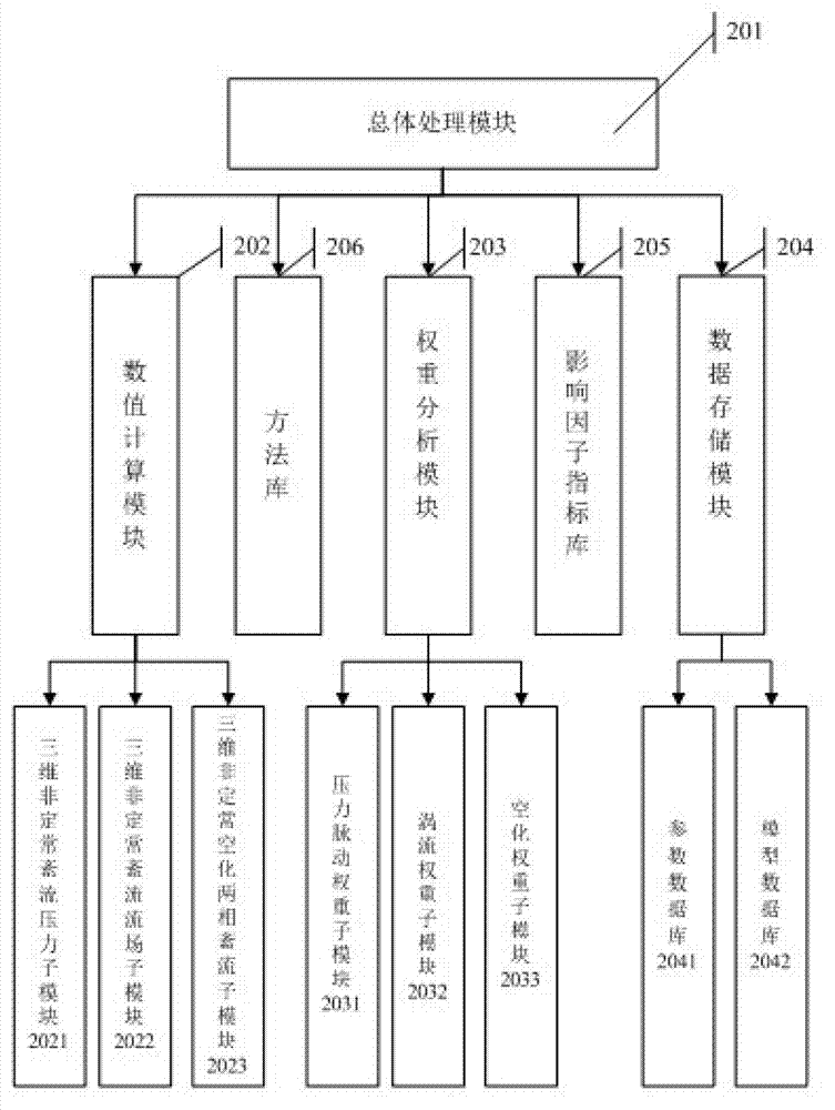 Optimize system and method of hydropower station water turbine design