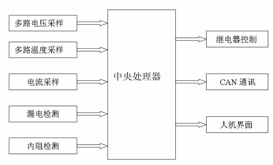 Intelligent management system of electric automobile lead-acid battery