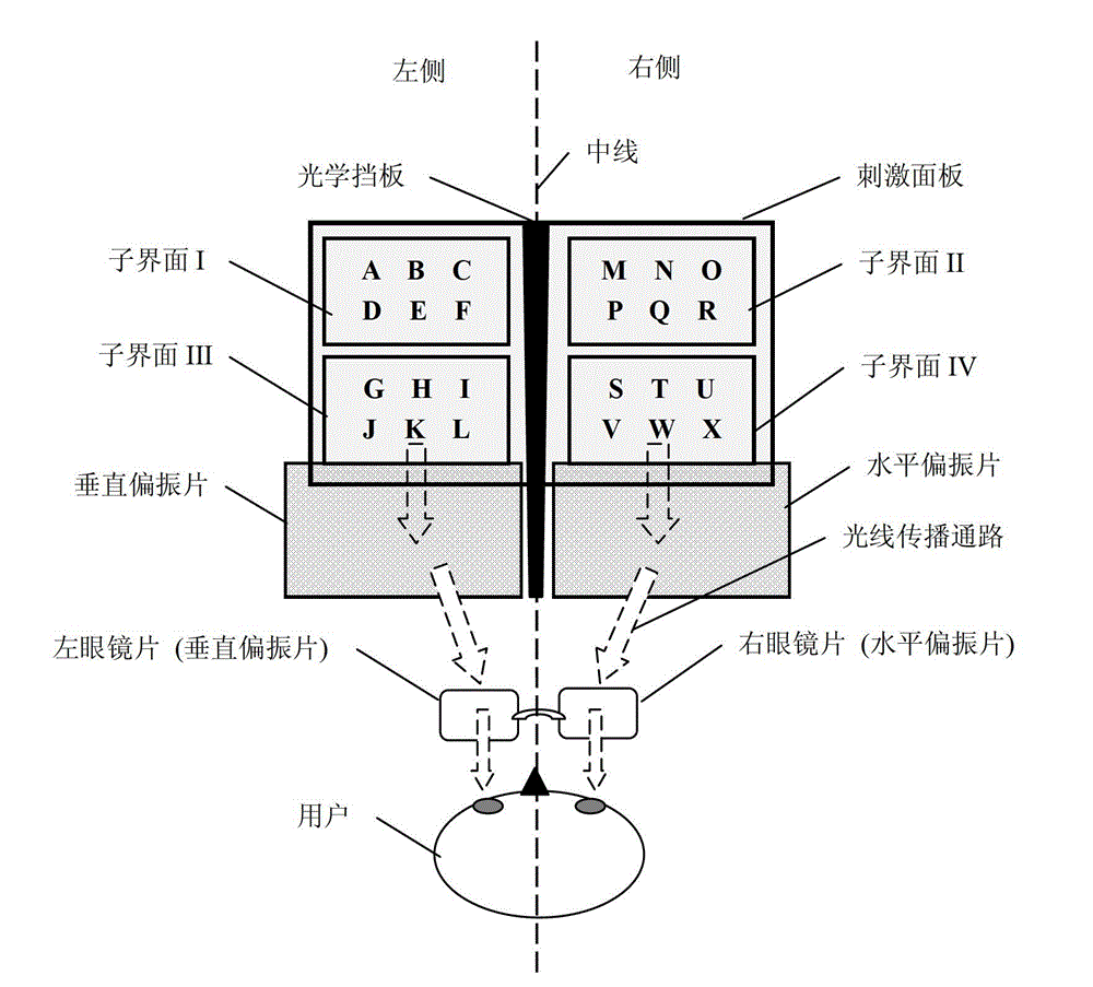 Brain-computer interface (BCI) communication method based on joint coding of space, time and frequency