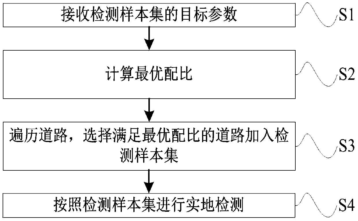 Method and device for intelligent sampling detection of map data