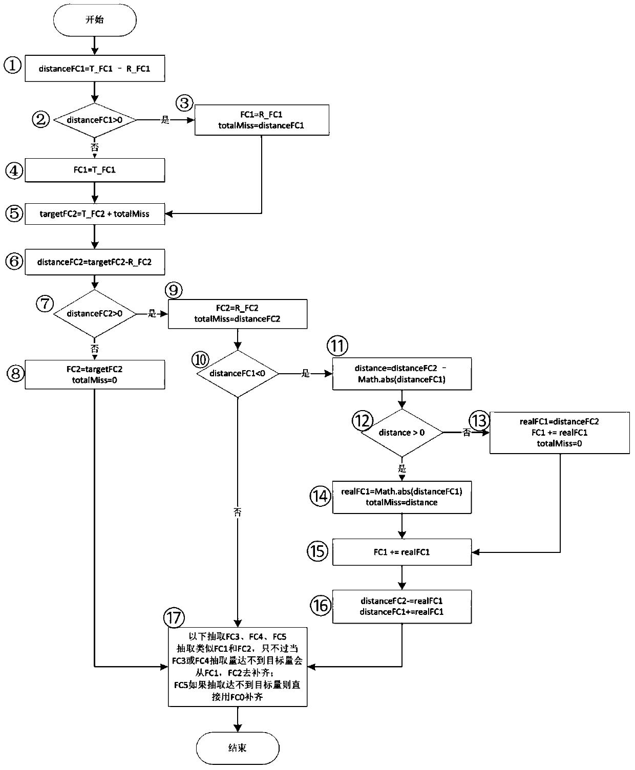 Method and device for intelligent sampling detection of map data