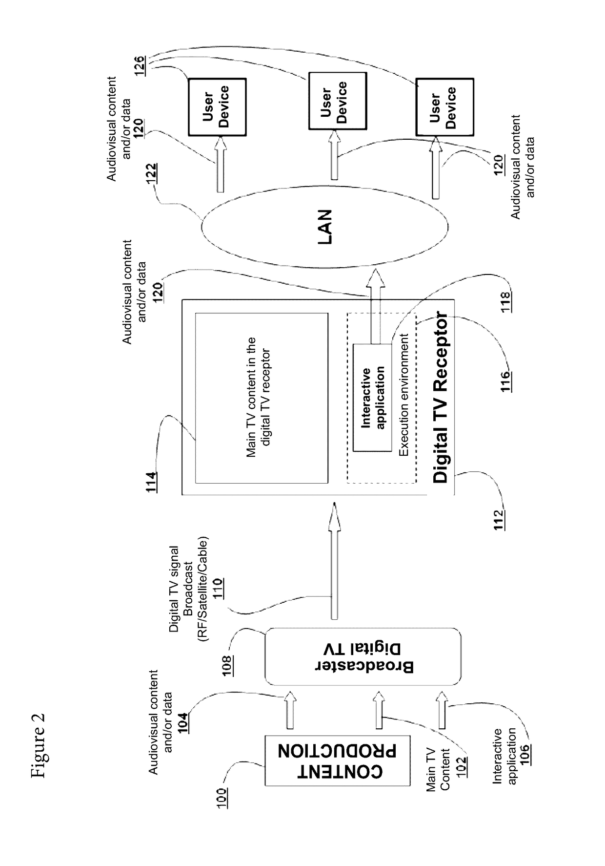 Method for encapsulating audiovisual content streams in mpeg2 private sections, device for encapsulating audiovisual content in mpeg2 private sections to be multiplexed in a mpeg2 transport stream; interactive application for digital tv; user device; method for transmission of audiovisual content and/or data and communication protocol for data networks