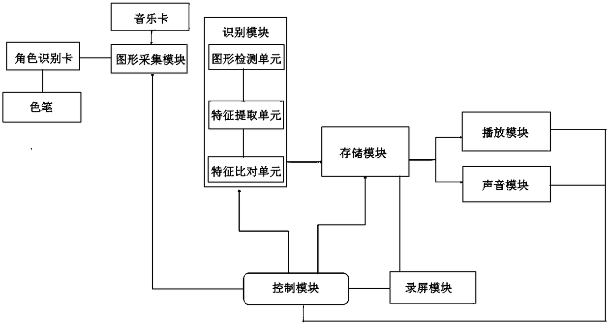 Teaching system based on augmented reality (AR)