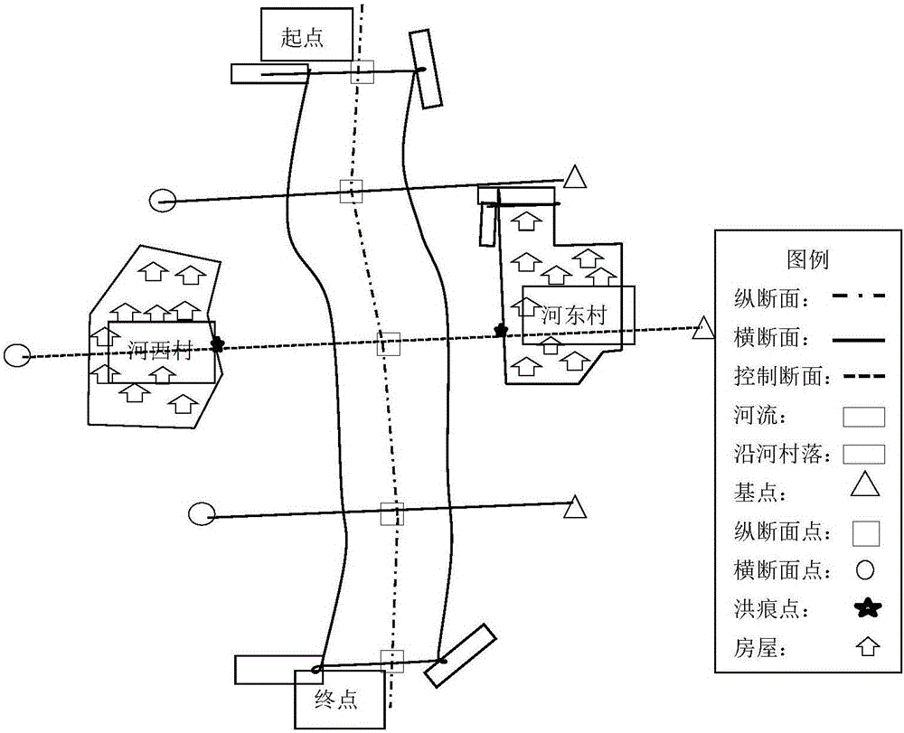 Classifying method for water level and dangerous areas of flooding disaster along river passing mountainous villages in hilly region