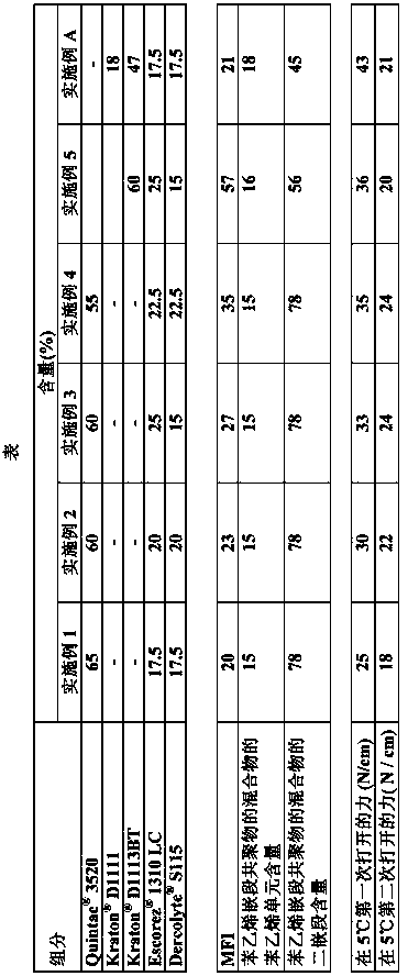 Multilayer film for resealable packaging