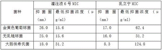 Traditional Chinese medicine perfusate for treating cow mastitis as well as preparation and application method thereof