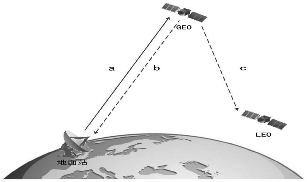 Non-navigation GEO satellite forwarding type orbit determination method based on low orbit satellite assistance
