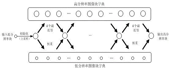 A face illusion method based on iterative neighborhood embedding with local constraints