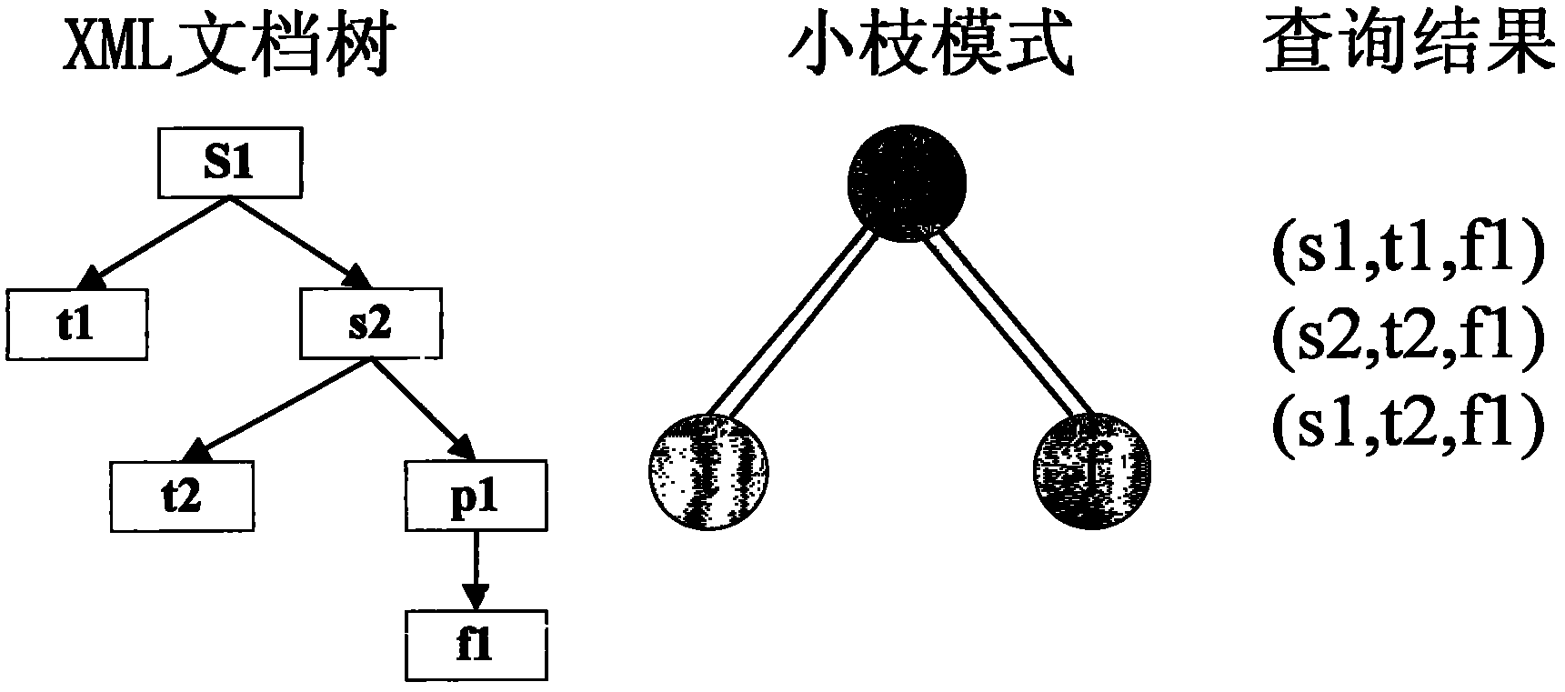 Graphical XML content and structure query system with intelligent prompt function