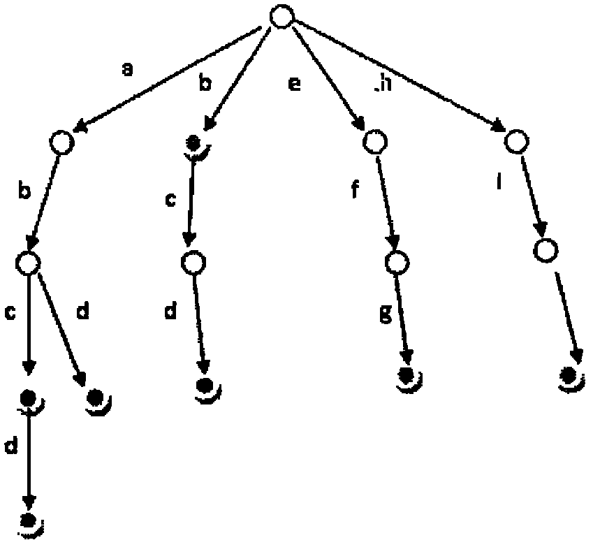 Graphical XML content and structure query system with intelligent prompt function