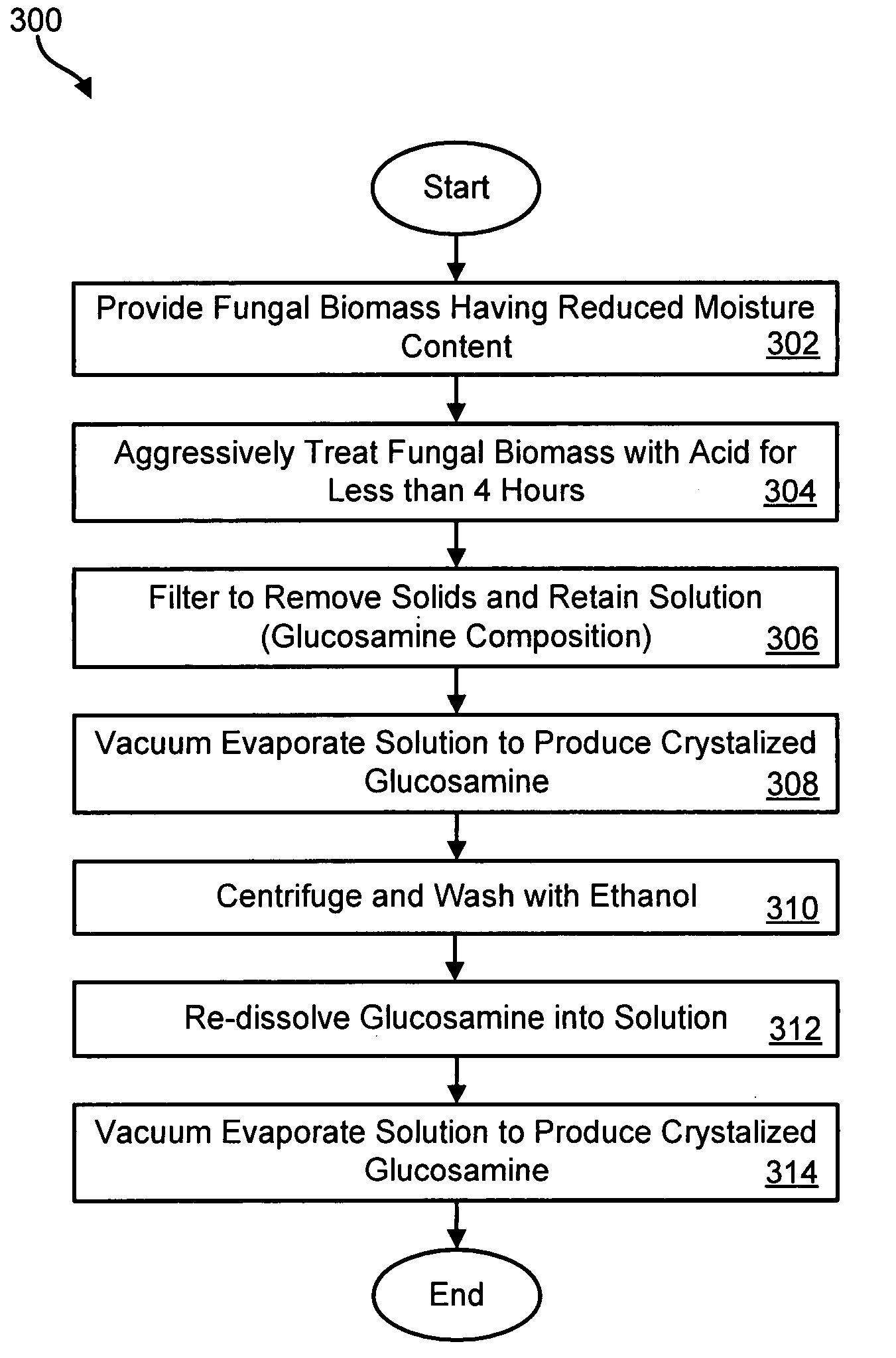 Method for producing glucosamine from microbial biomass