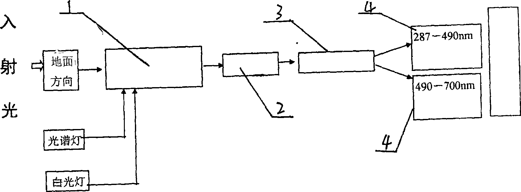Differential absorption spectrometer import optic block