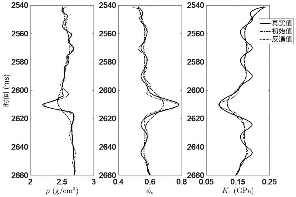 A Reservoir Parameter Inversion Method Considering the Second-Order Gradient of Elastic Impedance