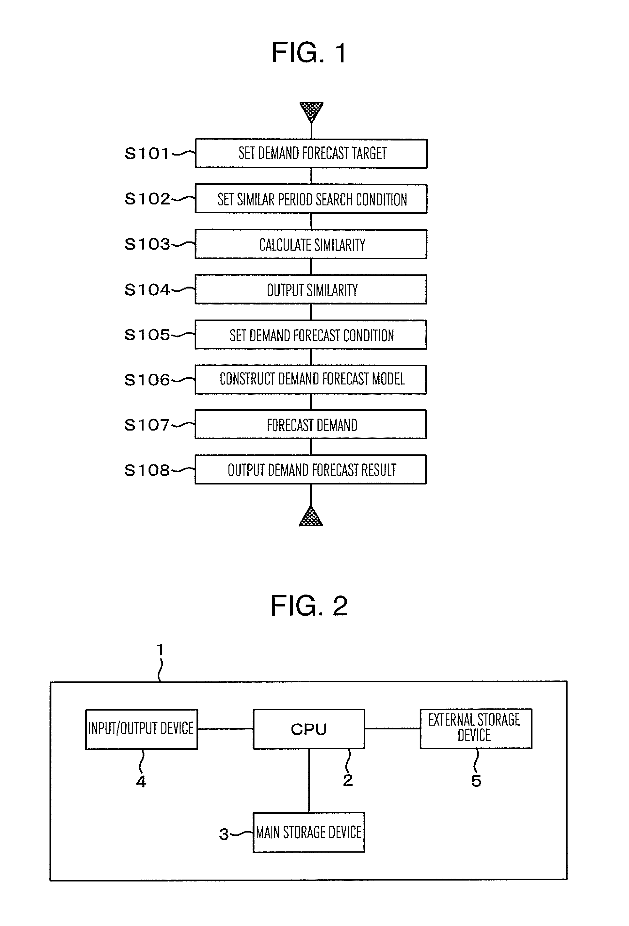 Forecast System and Method of Electric Power Demand