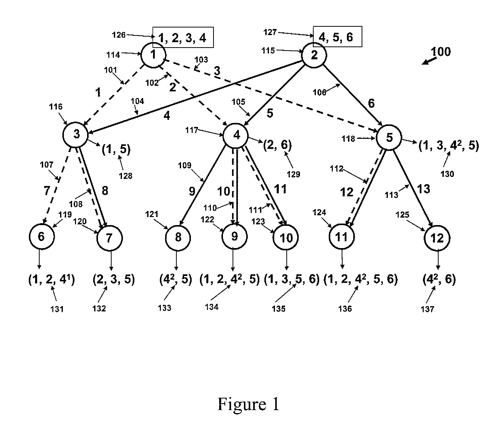 Method for equitable bandwidth allocation for content distribution networks