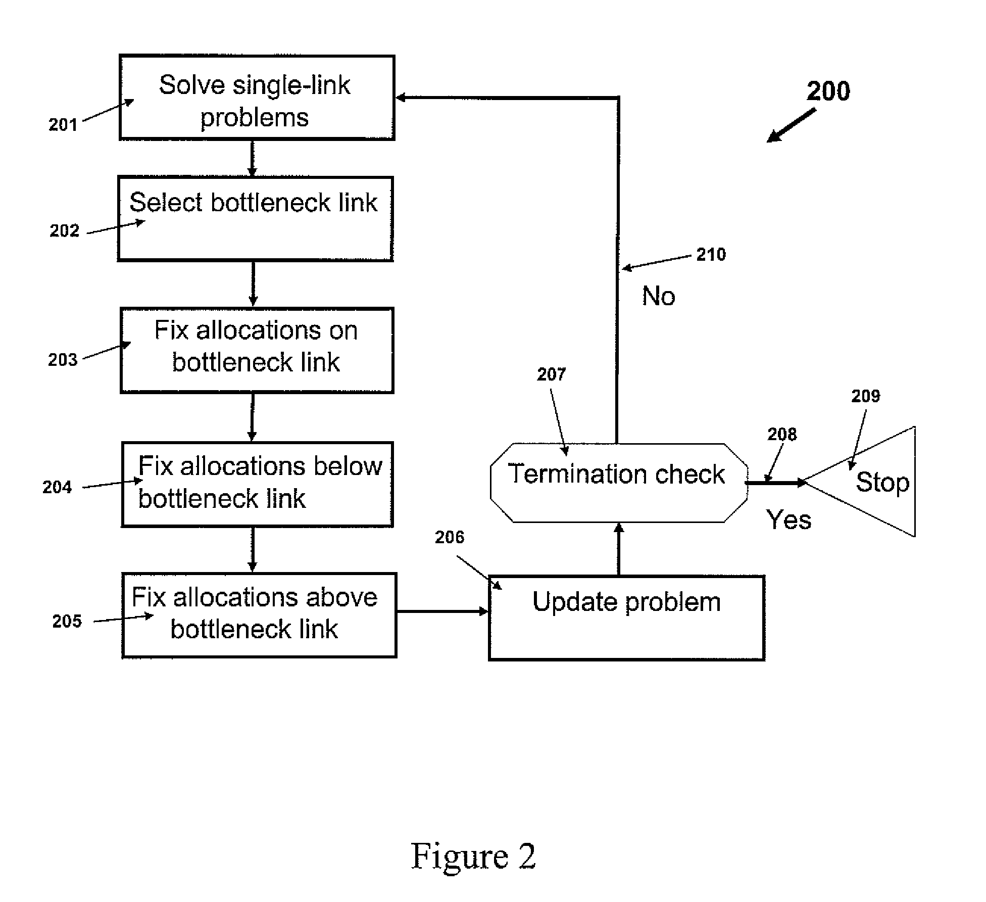 Method for equitable bandwidth allocation for content distribution networks