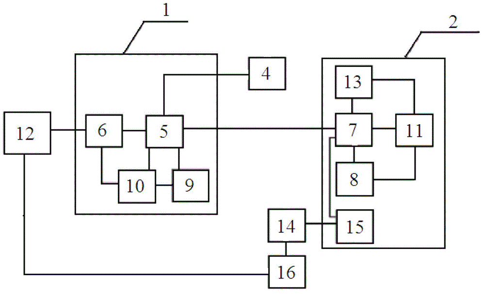 Gas cylinder safety filling control method and system based on double tags and integrated circuit (IC) card