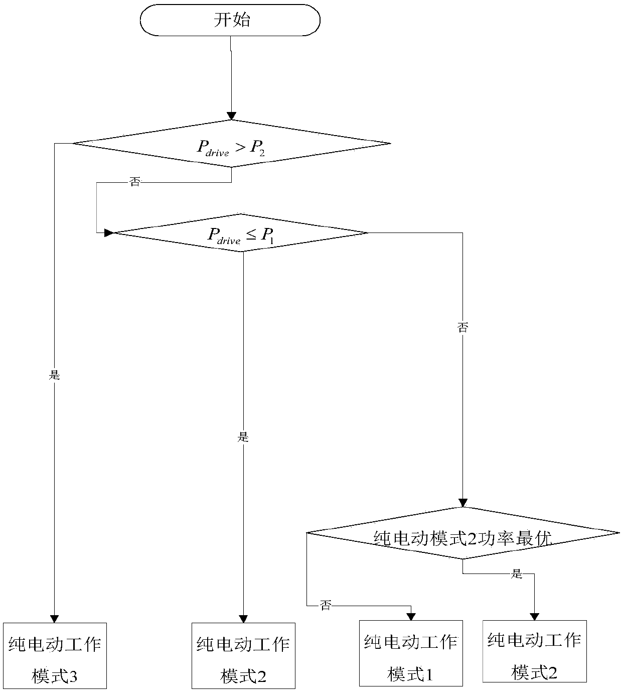 Planetary row hybrid power system and vehicle