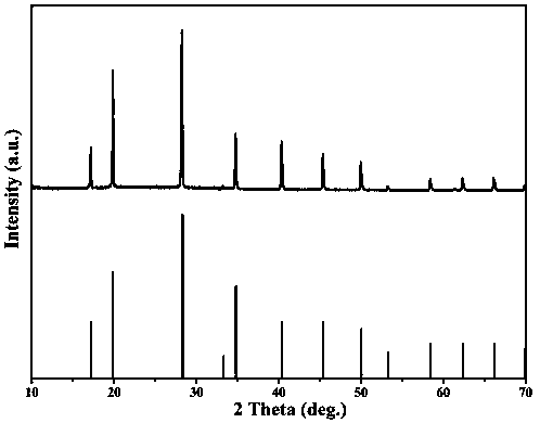 High-performance narrowband fluorescent powder and preparation method thereof