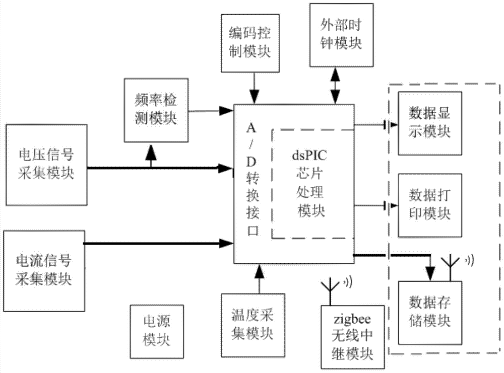 A method and device for on-line monitoring of resistive current of a voltage-limiting surge protector