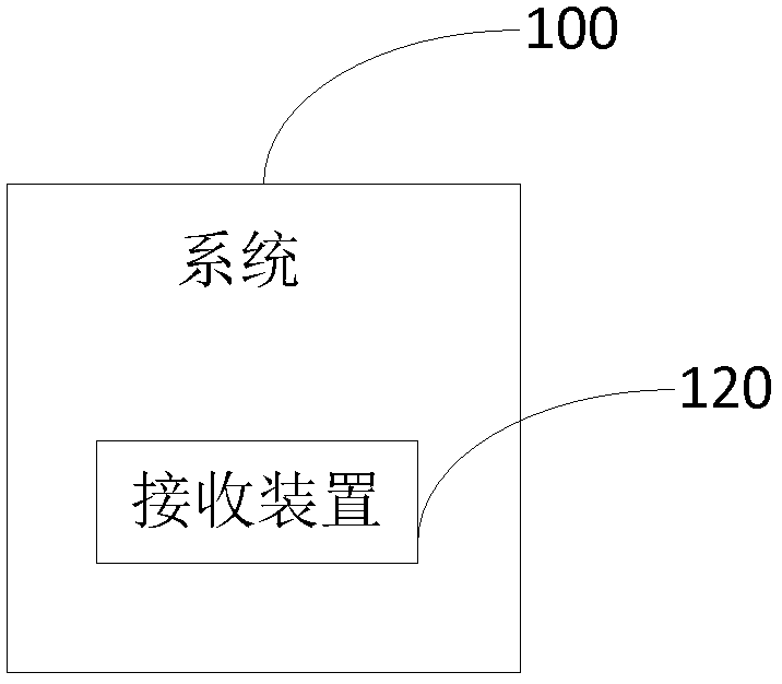 Wearable input system and method