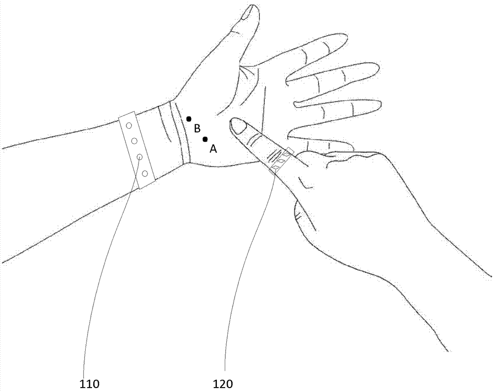 Wearable input system and method