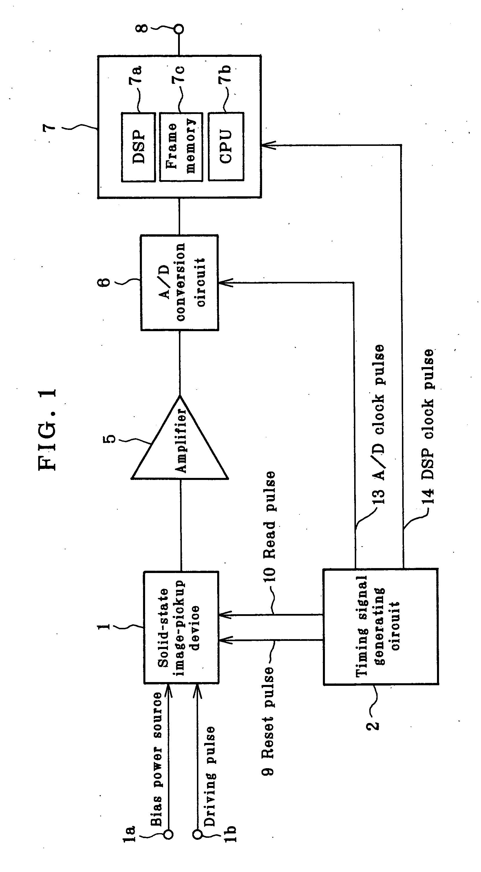 Solid-state image-pickup device signal processing apparatus