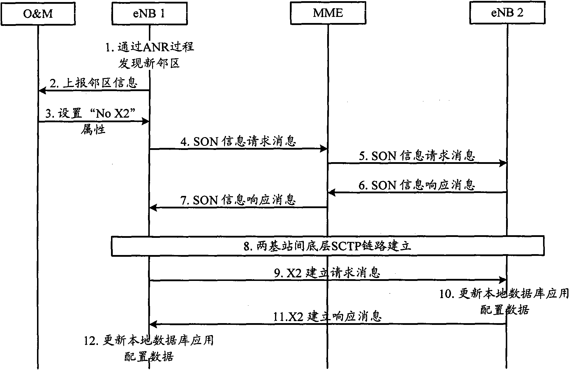 X2 connection negotiation method, system and base station