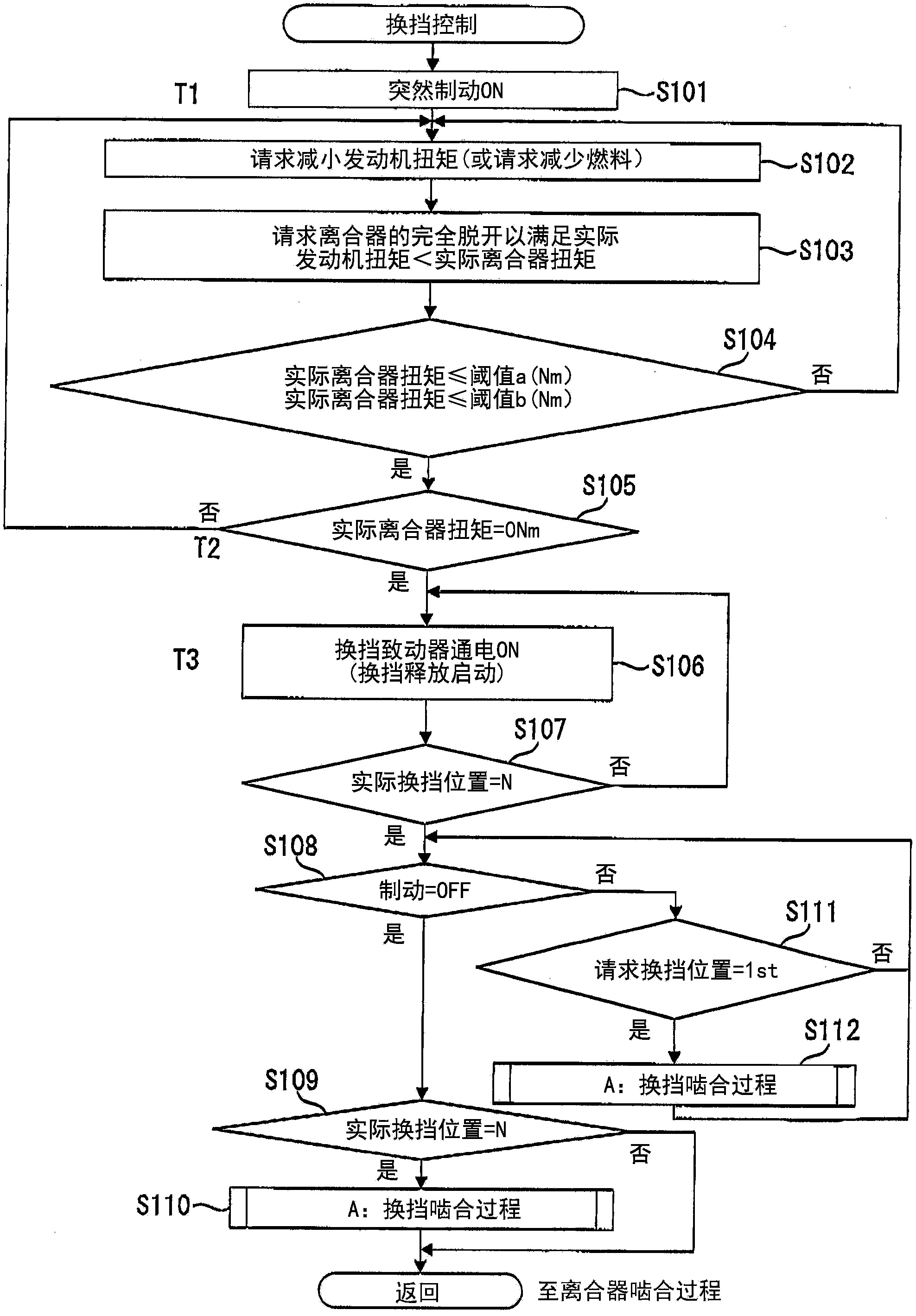 Automated transmission control apparatus